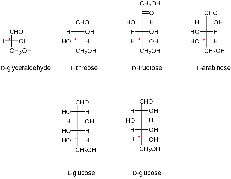 File:D-L sugars.svg - CAZypedia